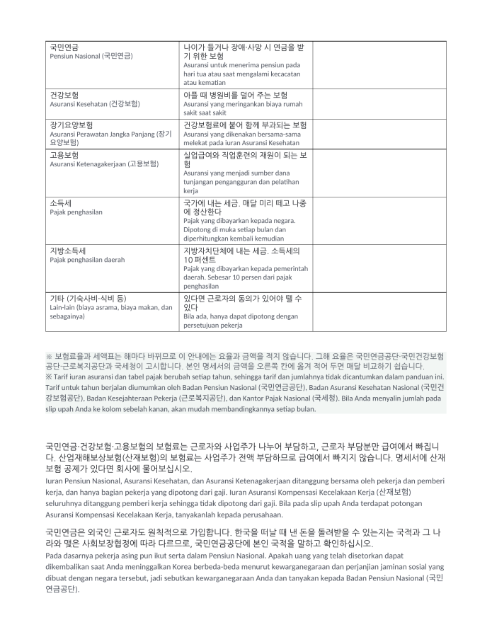Halaman 3 — Cara membaca slip gaji (dwibahasa Korea–Indonesia)