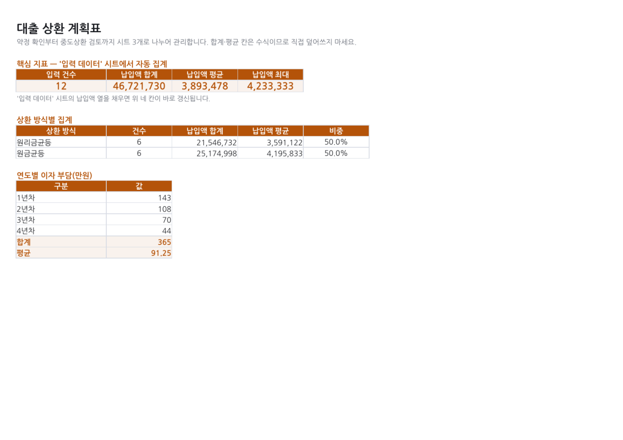 미리보기 1 — 대출 상환 계획표