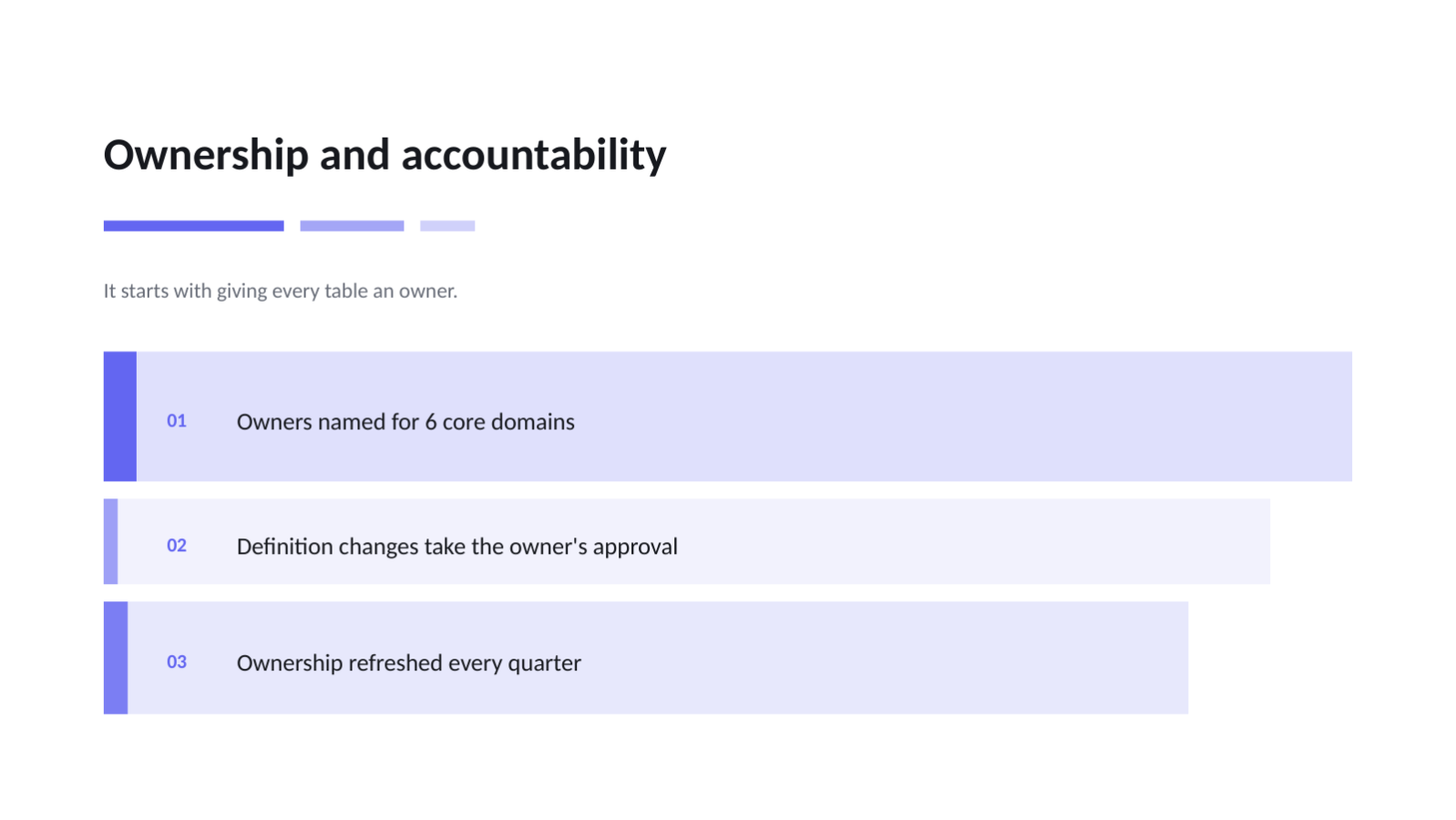 Slide 6 — Data Governance Proposal Deck