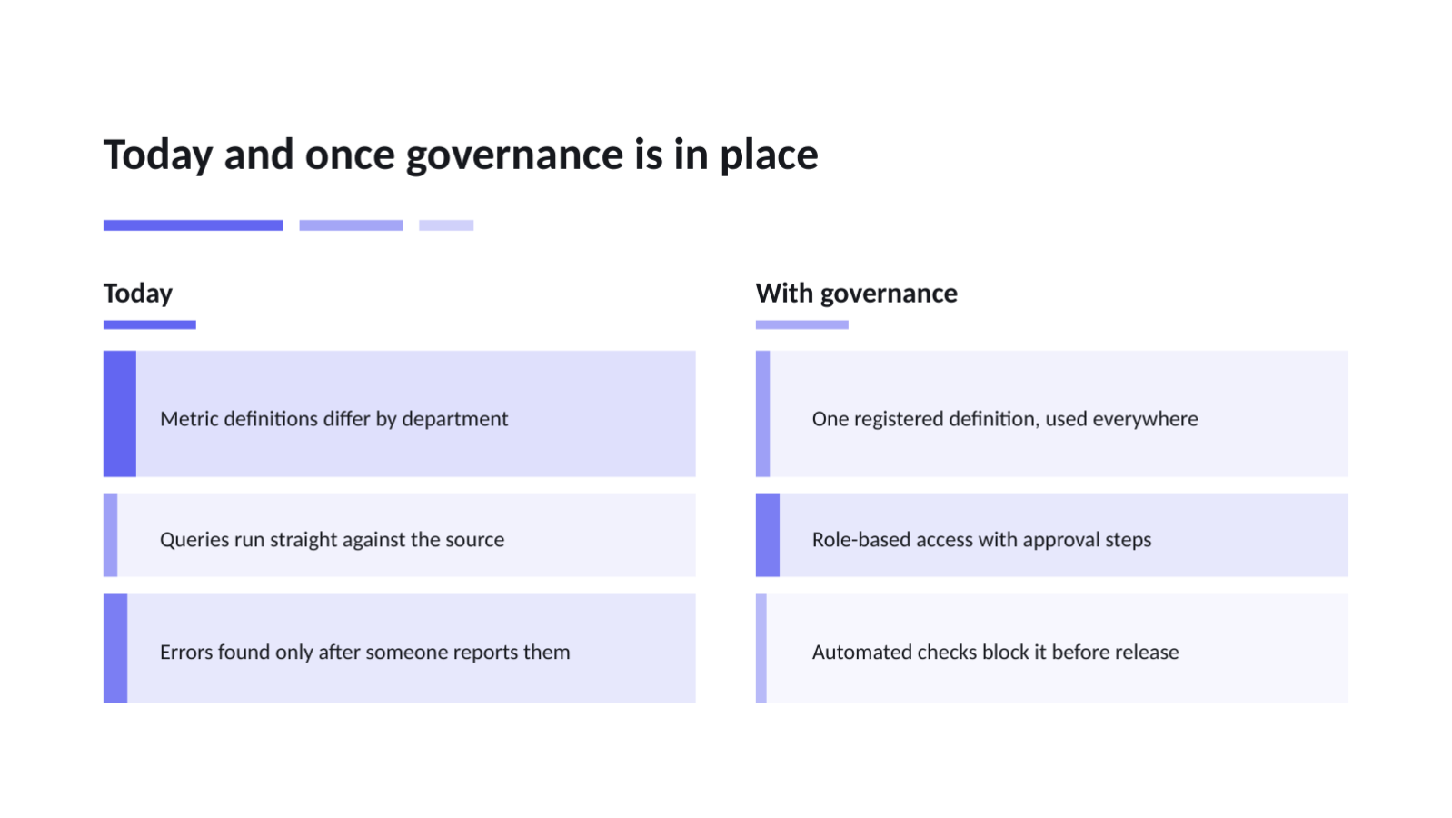 Slide 9 — Data Governance Proposal Deck