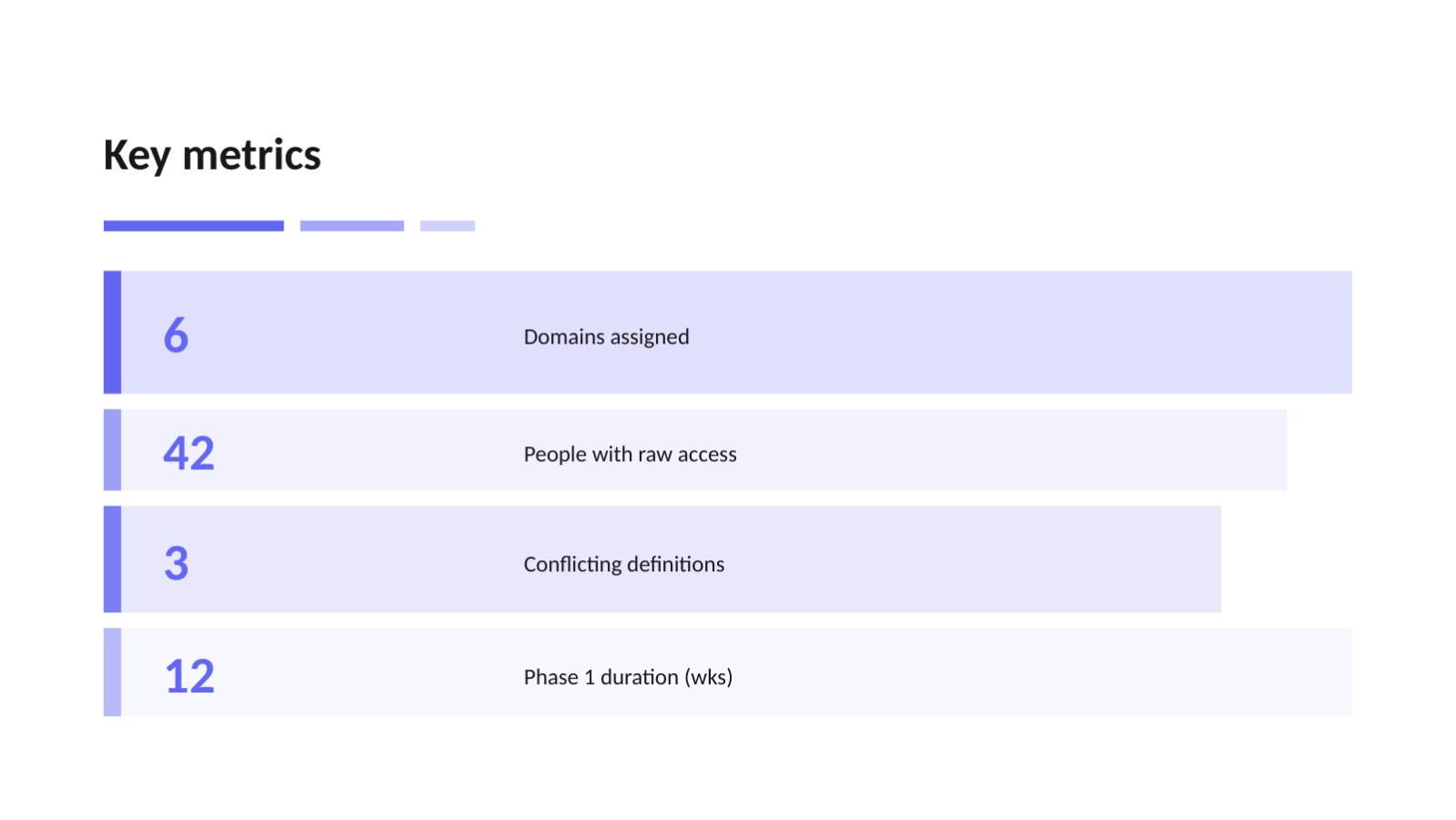 Slide 10 — Data Governance Proposal Deck