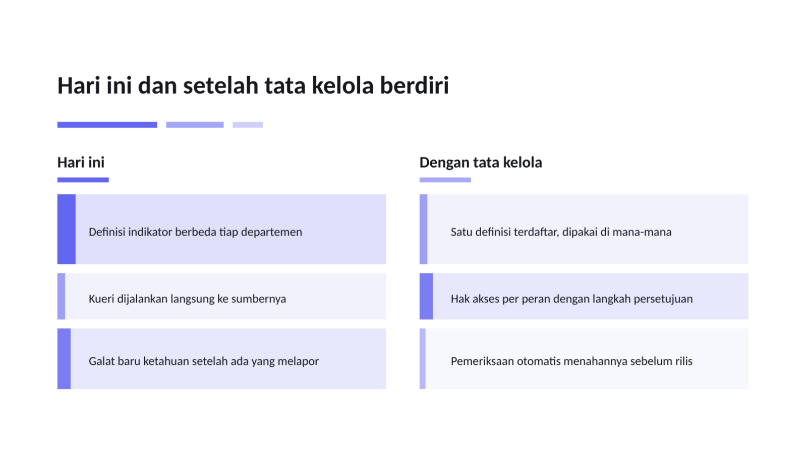 Slide 9 — Proposal tata kelola data