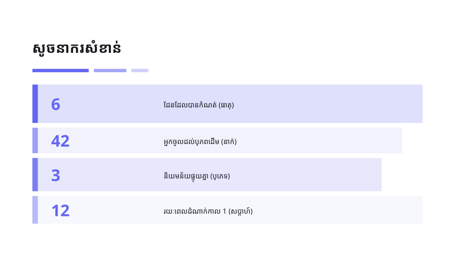 ស្លាយ 10 — សំណើអភិបាលកិច្ចទិន្នន័យ