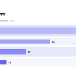 स्लाइड 11