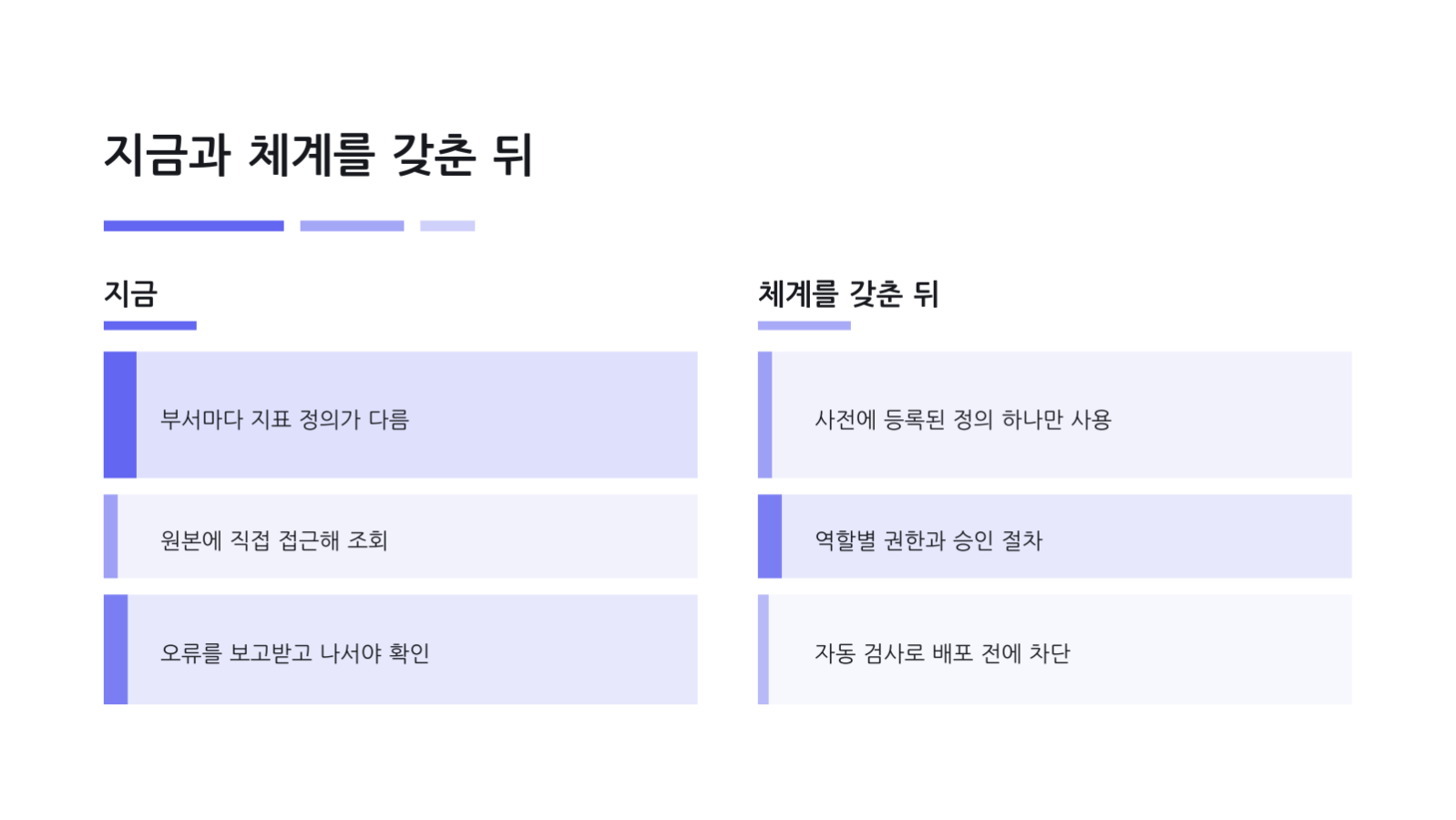 슬라이드 9 — 데이터 거버넌스 제안