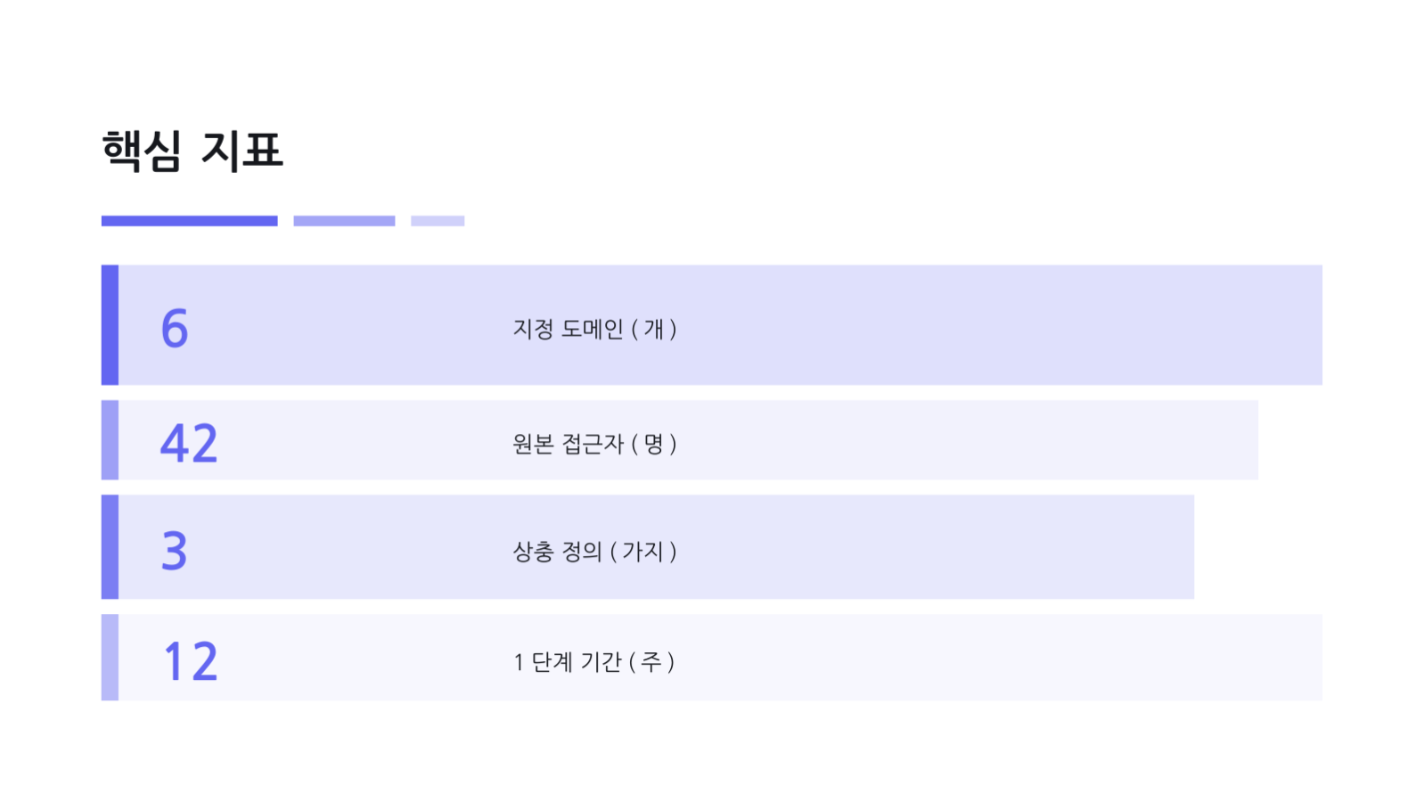 슬라이드 10 — 데이터 거버넌스 제안