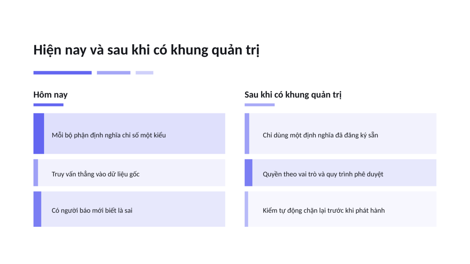 Trang chiếu 9 — Đề xuất quản trị dữ liệu