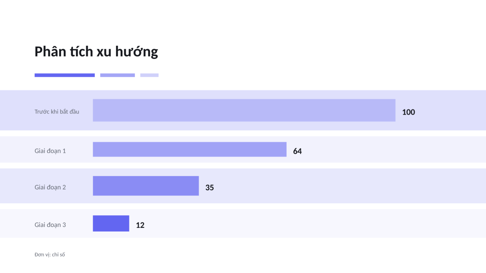 Trang chiếu 11 — Đề xuất quản trị dữ liệu