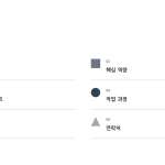 슬라이드 2