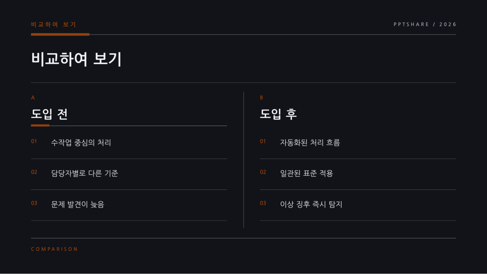 리스크 관리 보고서 슬라이드 5 미리보기