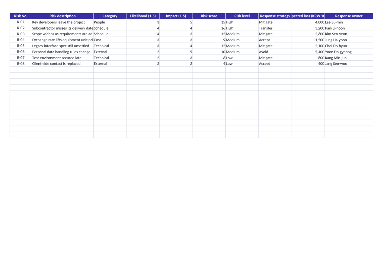 Preview 2 — Risk Register Template