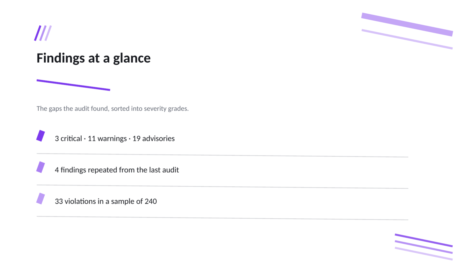 Slide 4 — Security Audit Report Deck