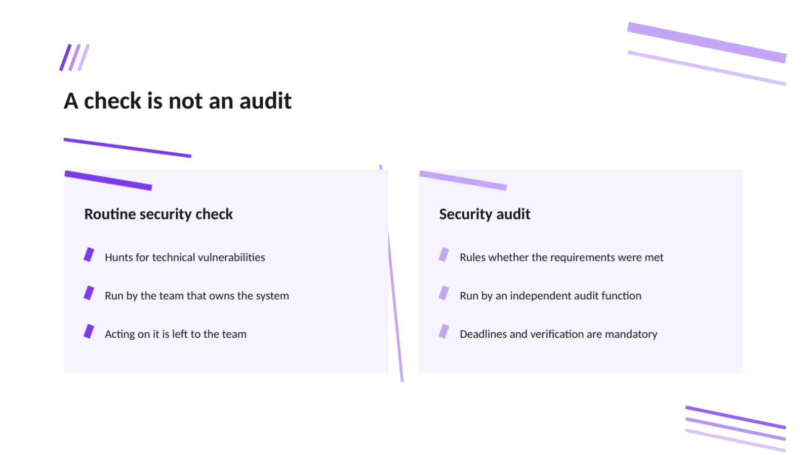 Slide 7 — Security Audit Report Deck