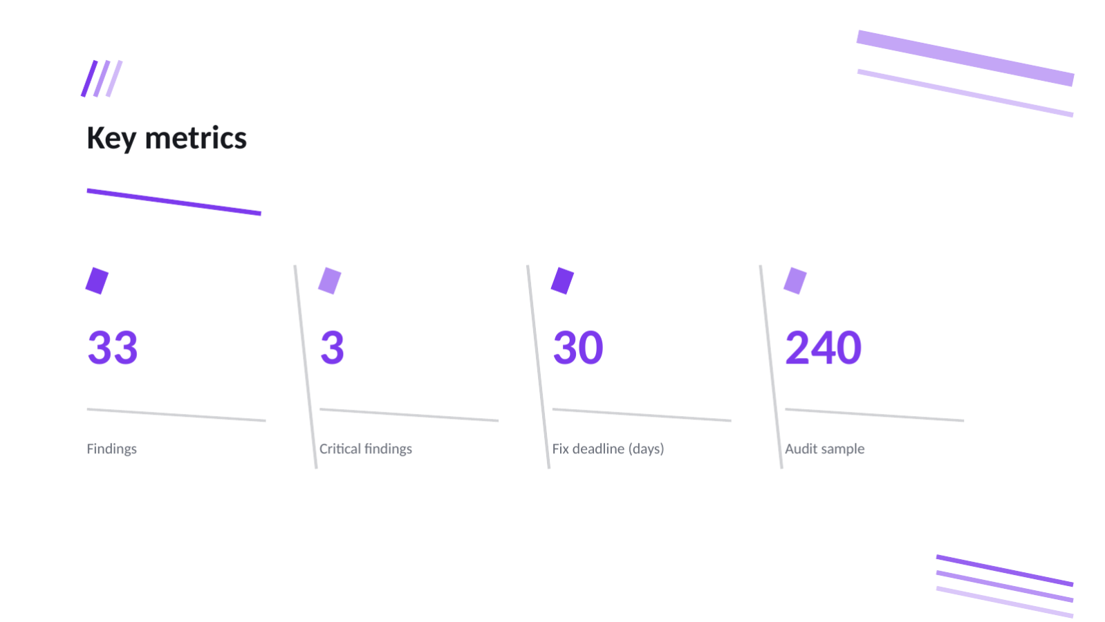 Slide 8 — Security Audit Report Deck