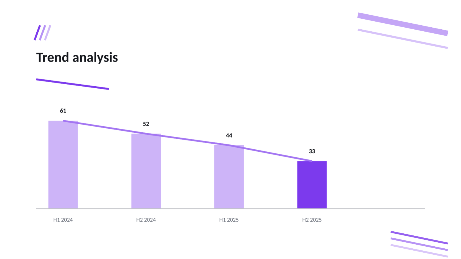 Slide 9 — Security Audit Report Deck