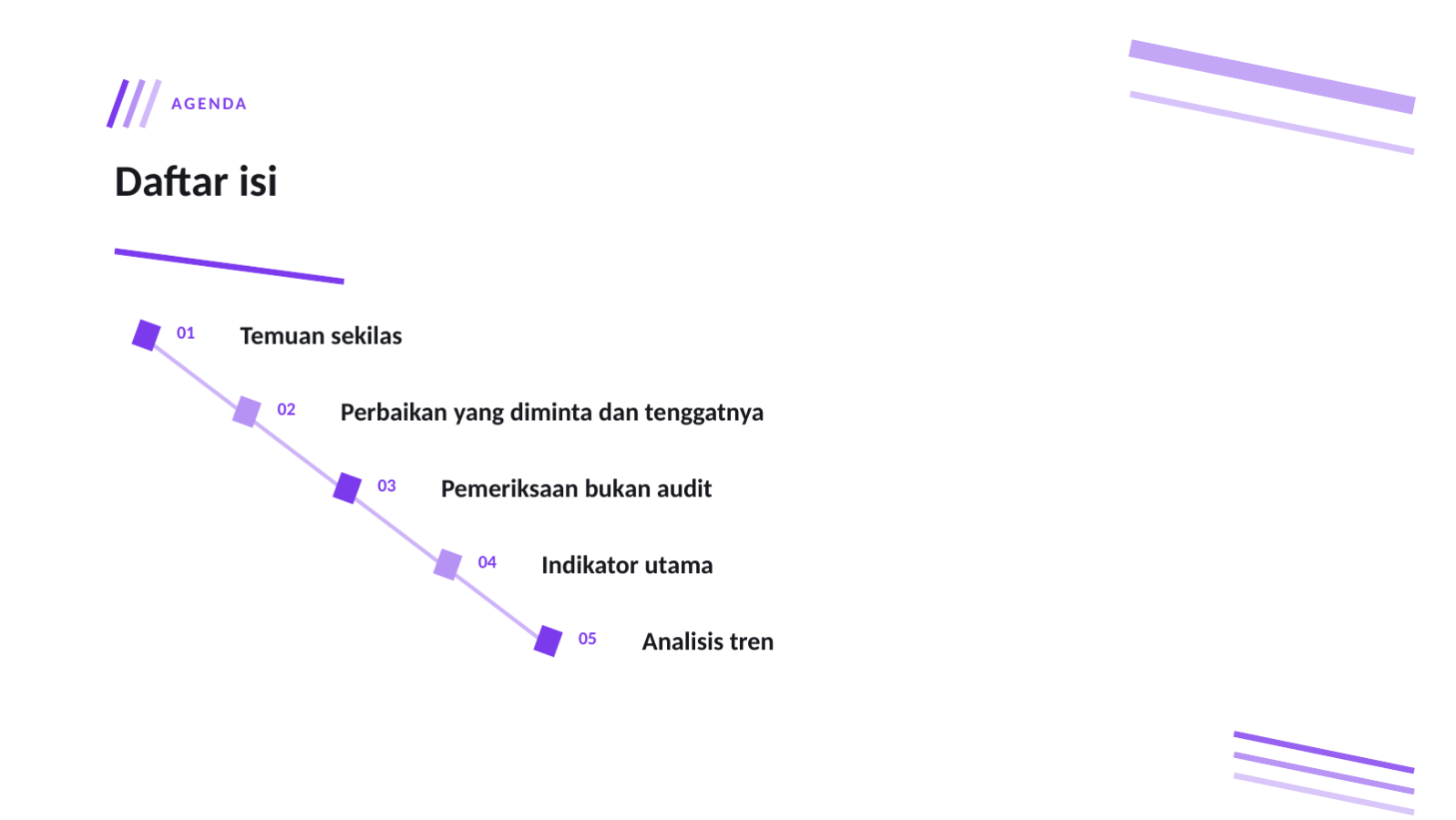 Slide 2 — Laporan audit keamanan
