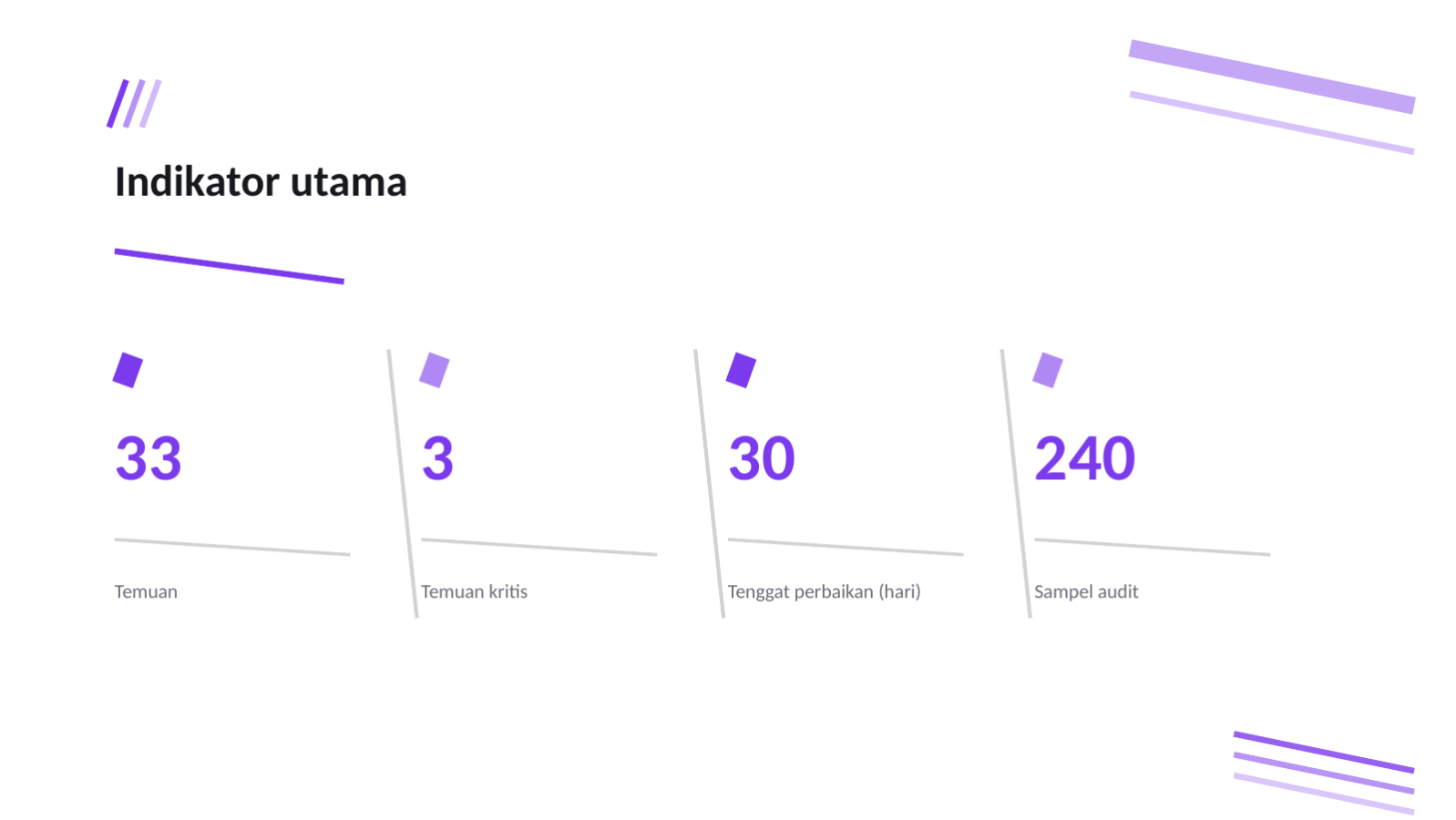 Slide 8 — Laporan audit keamanan