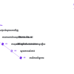 ស្លាយ 2
