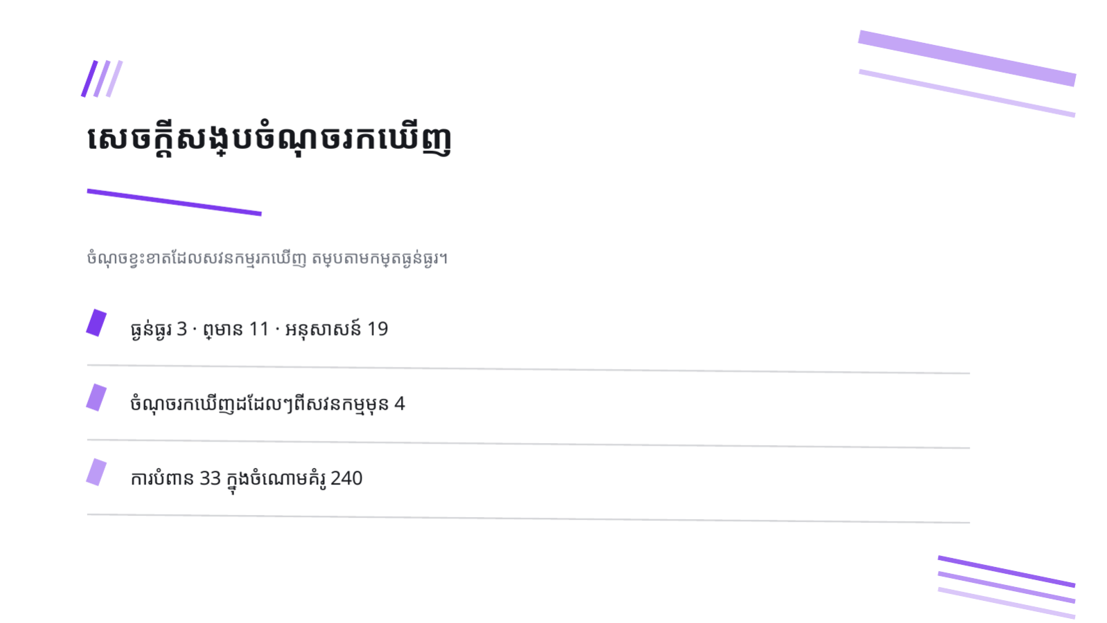 ស្លាយ 4 — របាយការណ៍សវនកម្មសន្តិសុខ