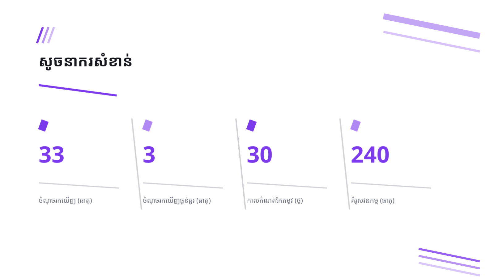 ស្លាយ 8 — របាយការណ៍សវនកម្មសន្តិសុខ
