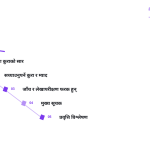 स्लाइड 2