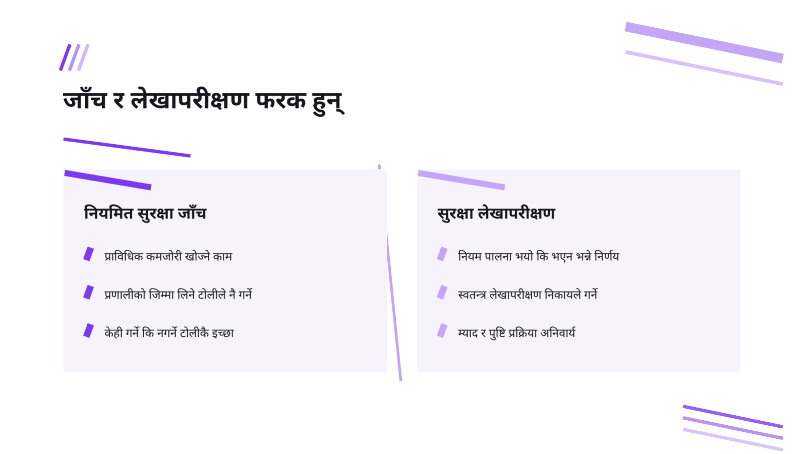 स्लाइड 7 — सुरक्षा लेखापरीक्षण प्रतिवेदन