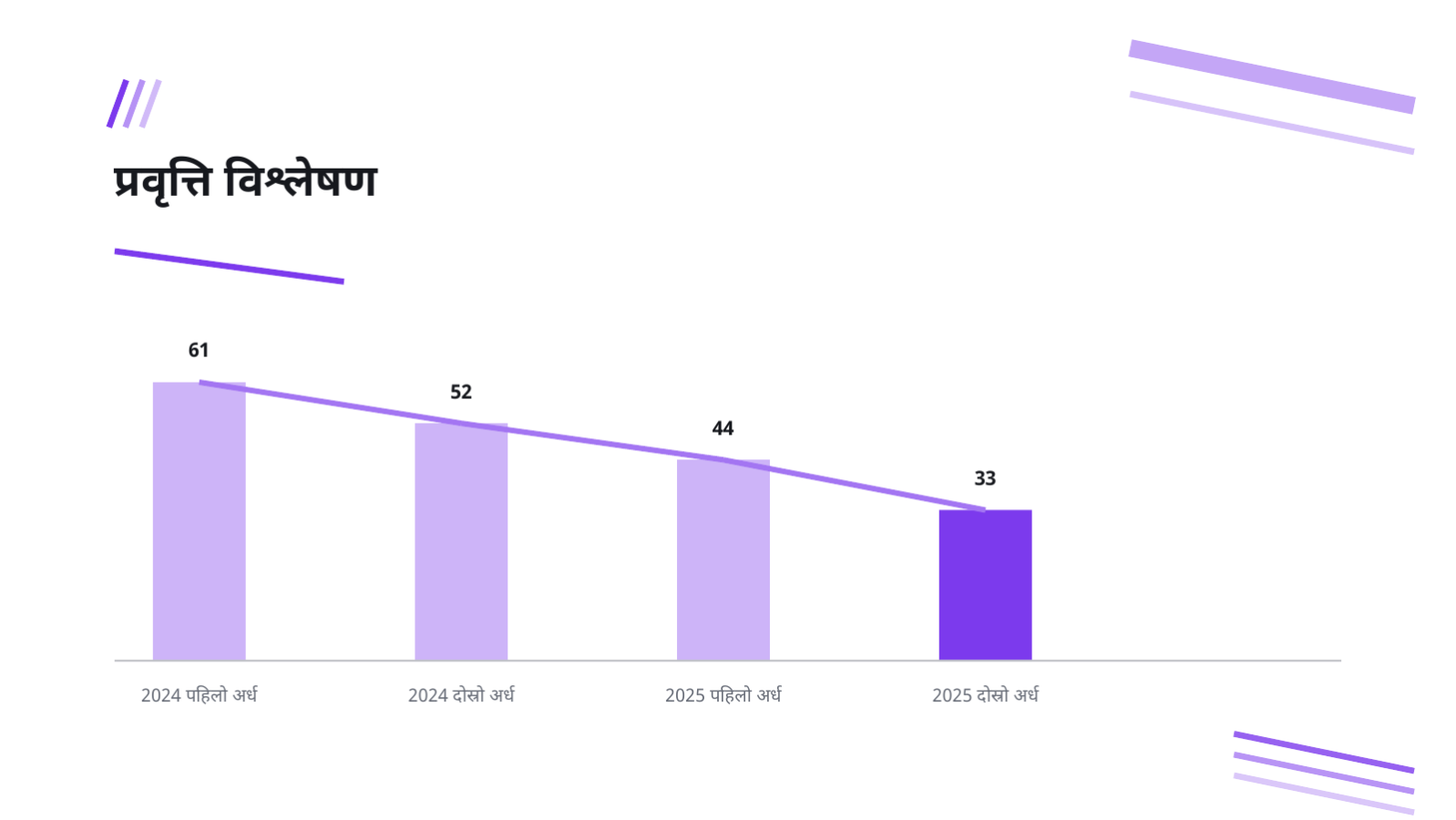 स्लाइड 9 — सुरक्षा लेखापरीक्षण प्रतिवेदन