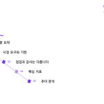 슬라이드 2