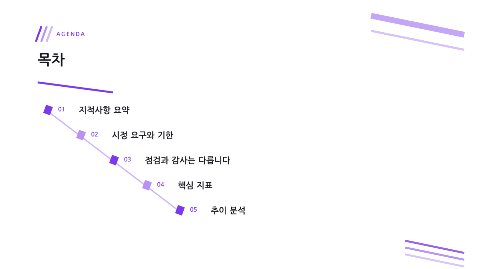 슬라이드 2 — 보안 감사 보고