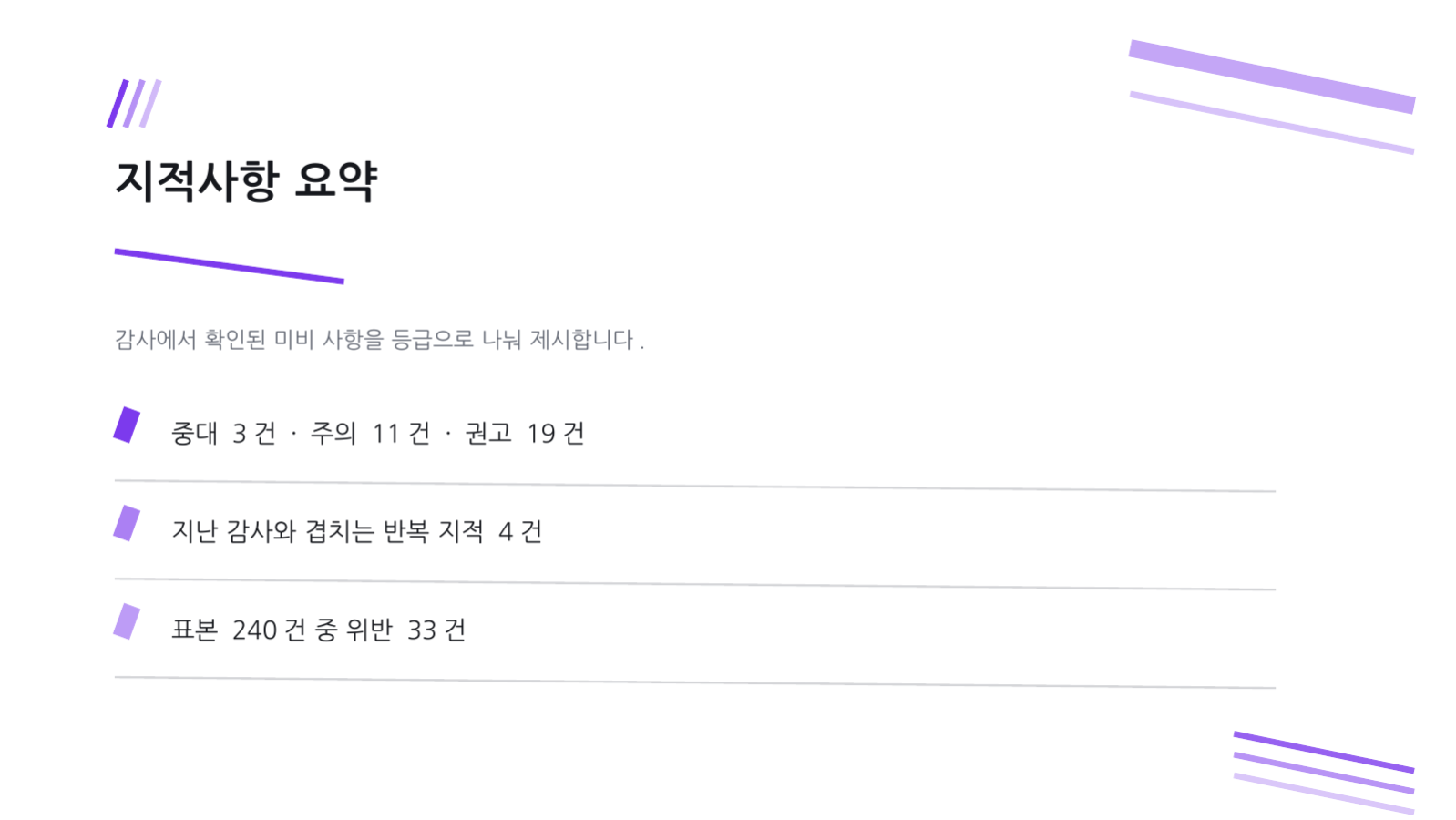 슬라이드 4 — 보안 감사 보고