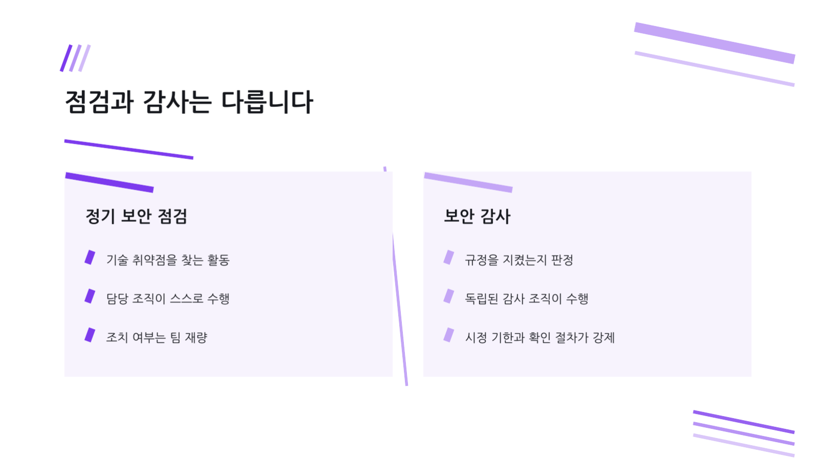 슬라이드 7 — 보안 감사 보고