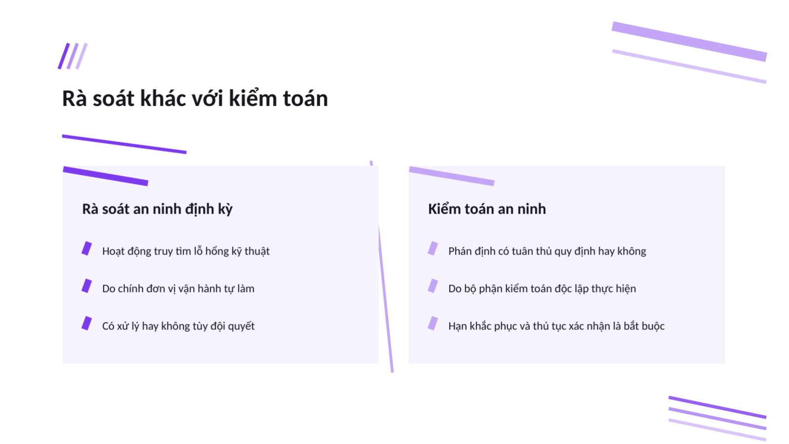 Trang chiếu 7 — Báo cáo kiểm toán bảo mật