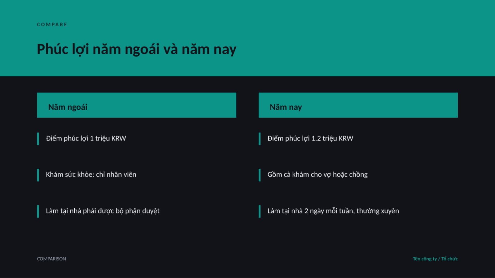 Trang chiếu 9 — Hướng dẫn phúc lợi nhân viên