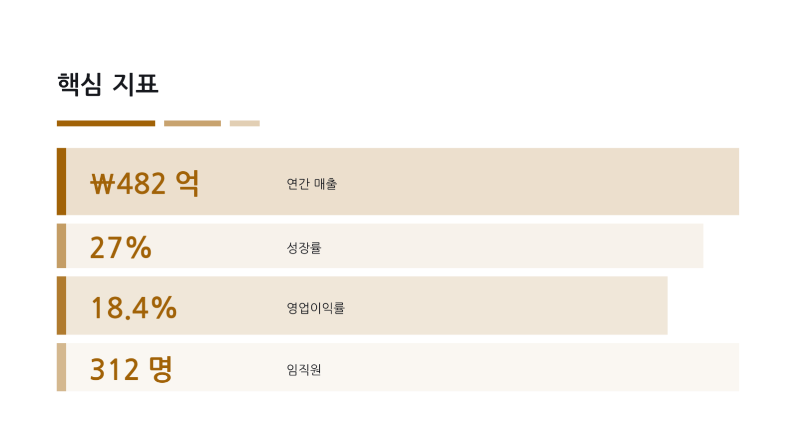 분기 실적 보고서 슬라이드 10 미리보기