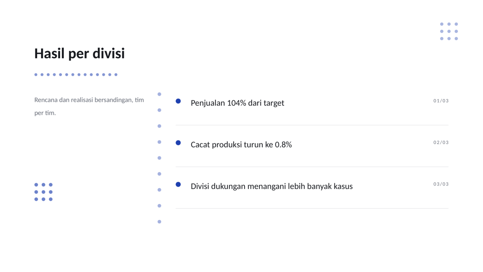 Slide 6 — Laporan kerja kuartalan