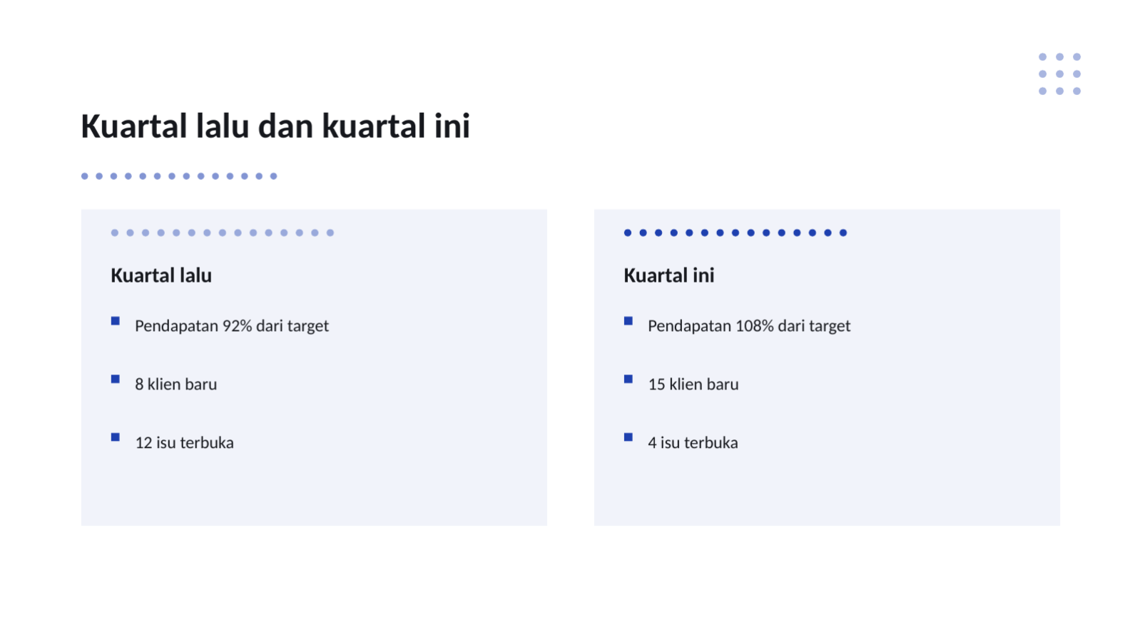Slide 9 — Laporan kerja kuartalan