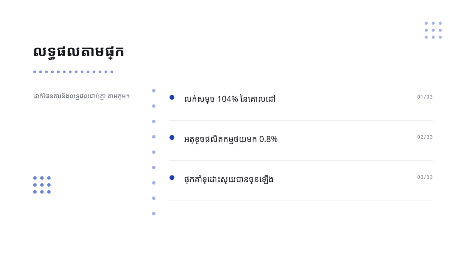 ស្លាយ 6 — របាយការណ៍ការងារ ប្រចាំត្រីមាស