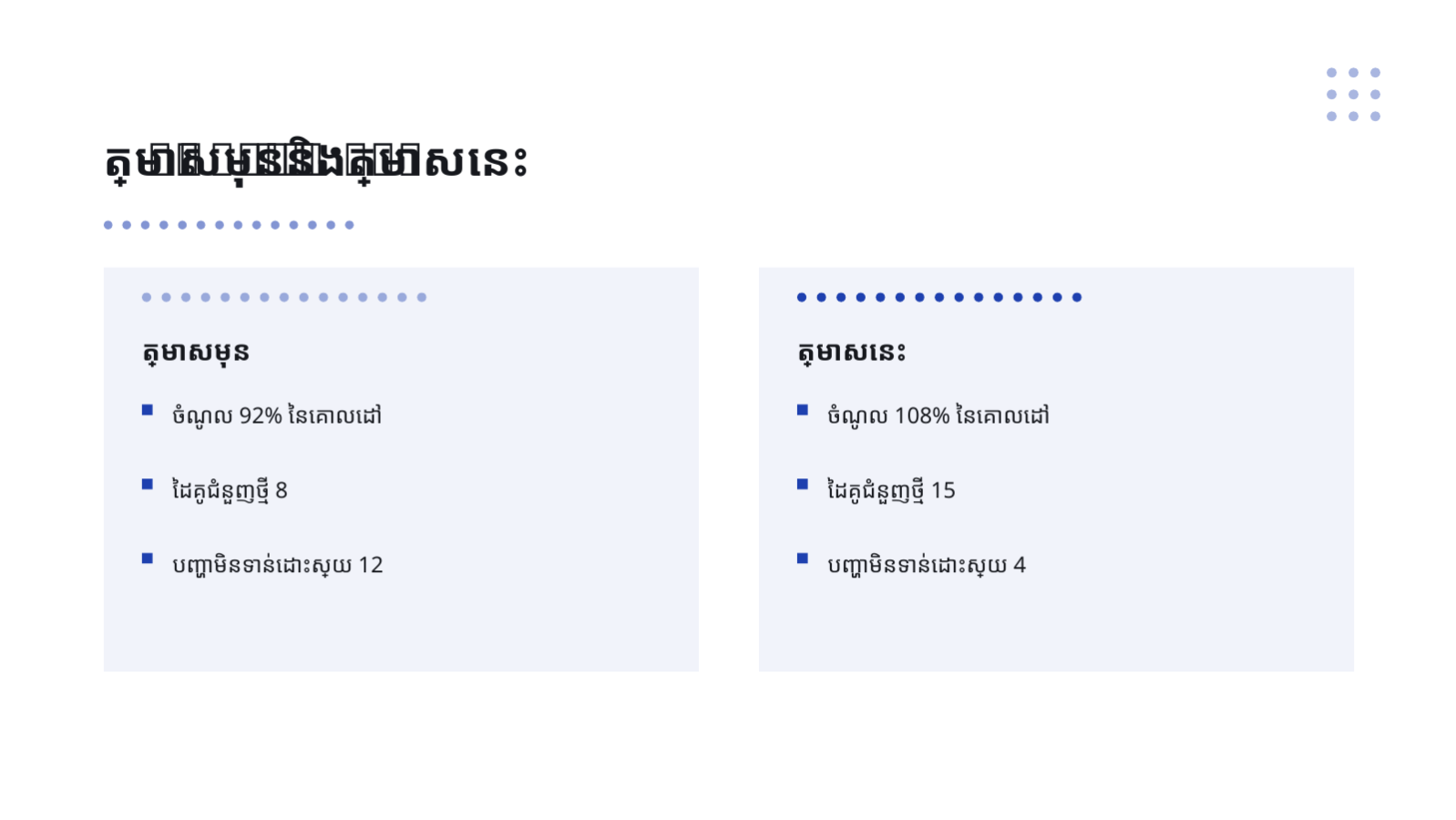 ស្លាយ 9 — របាយការណ៍ការងារ ប្រចាំត្រីមាស