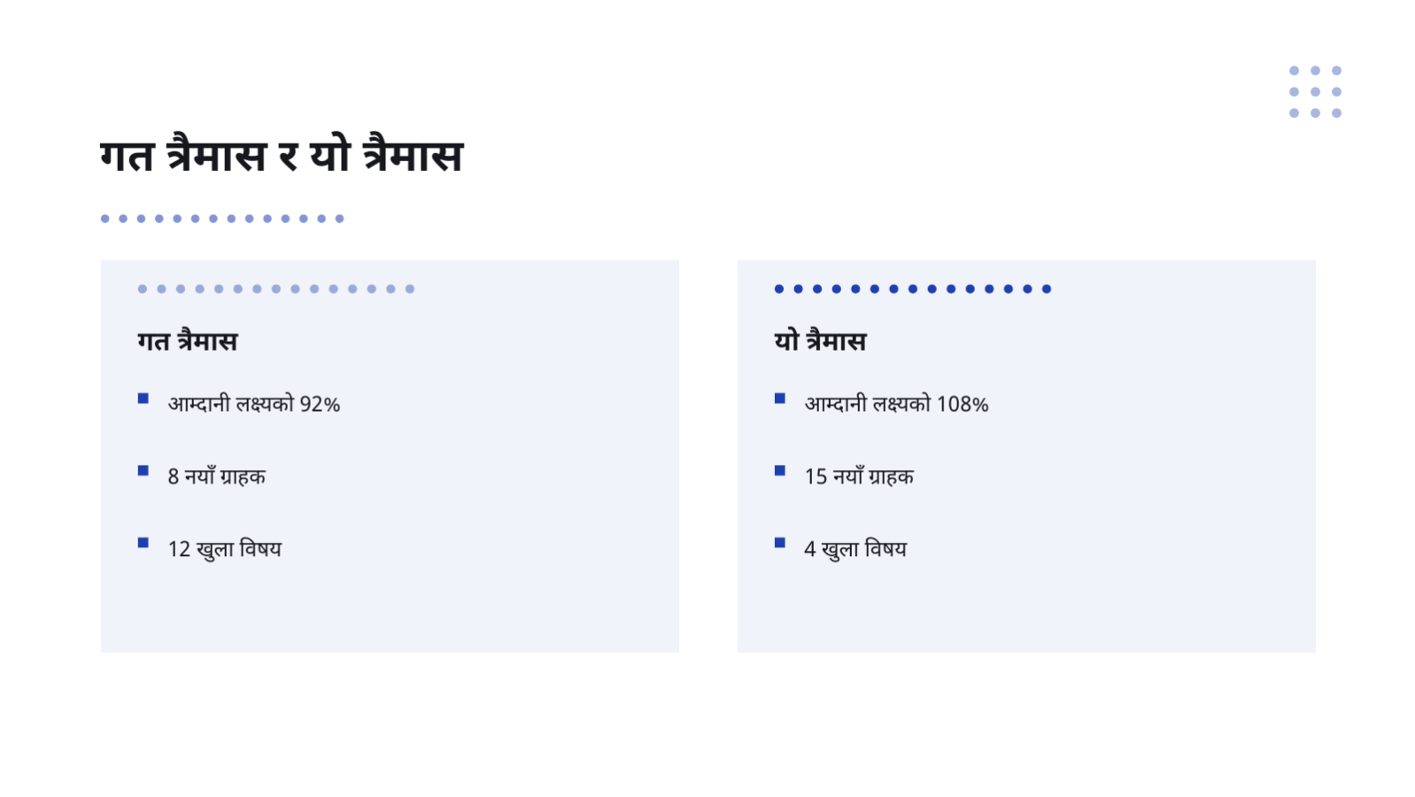 स्लाइड 9 — त्रैमासिक कार्य प्रतिवेदन