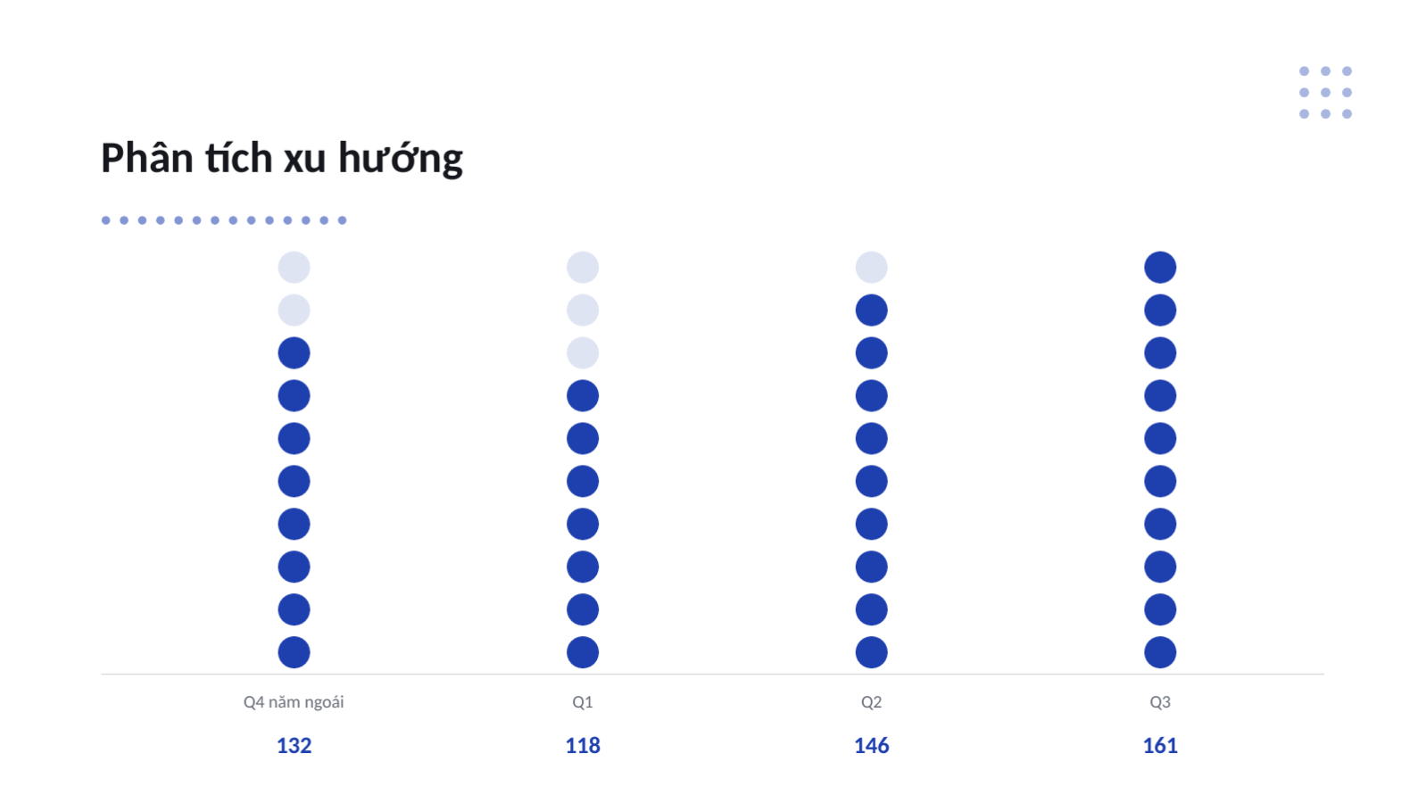 Trang chiếu 11 — Báo cáo công việc quý