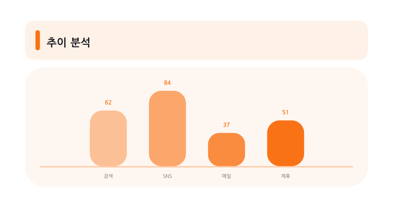 브랜드 가이드 발표 자료 슬라이드 7 미리보기