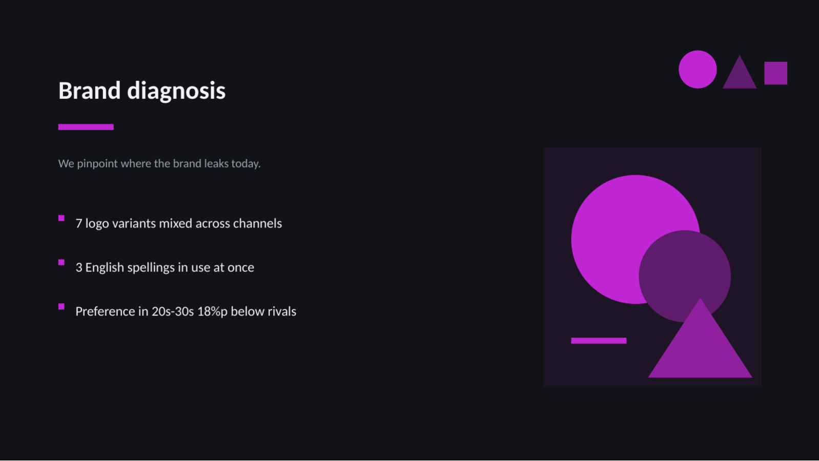 Slide 6 — Brand Refresh Proposal