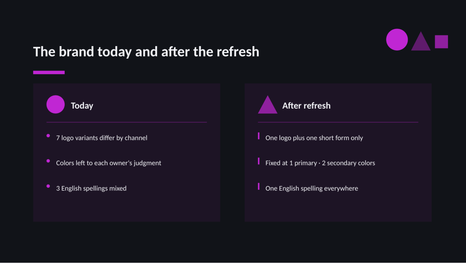 Slide 7 — Brand Refresh Proposal