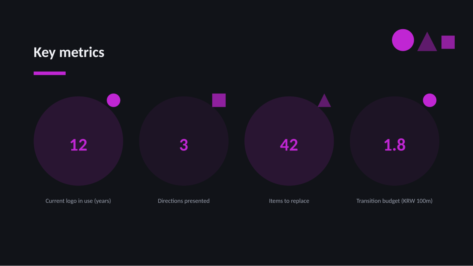Slide 8 — Brand Refresh Proposal