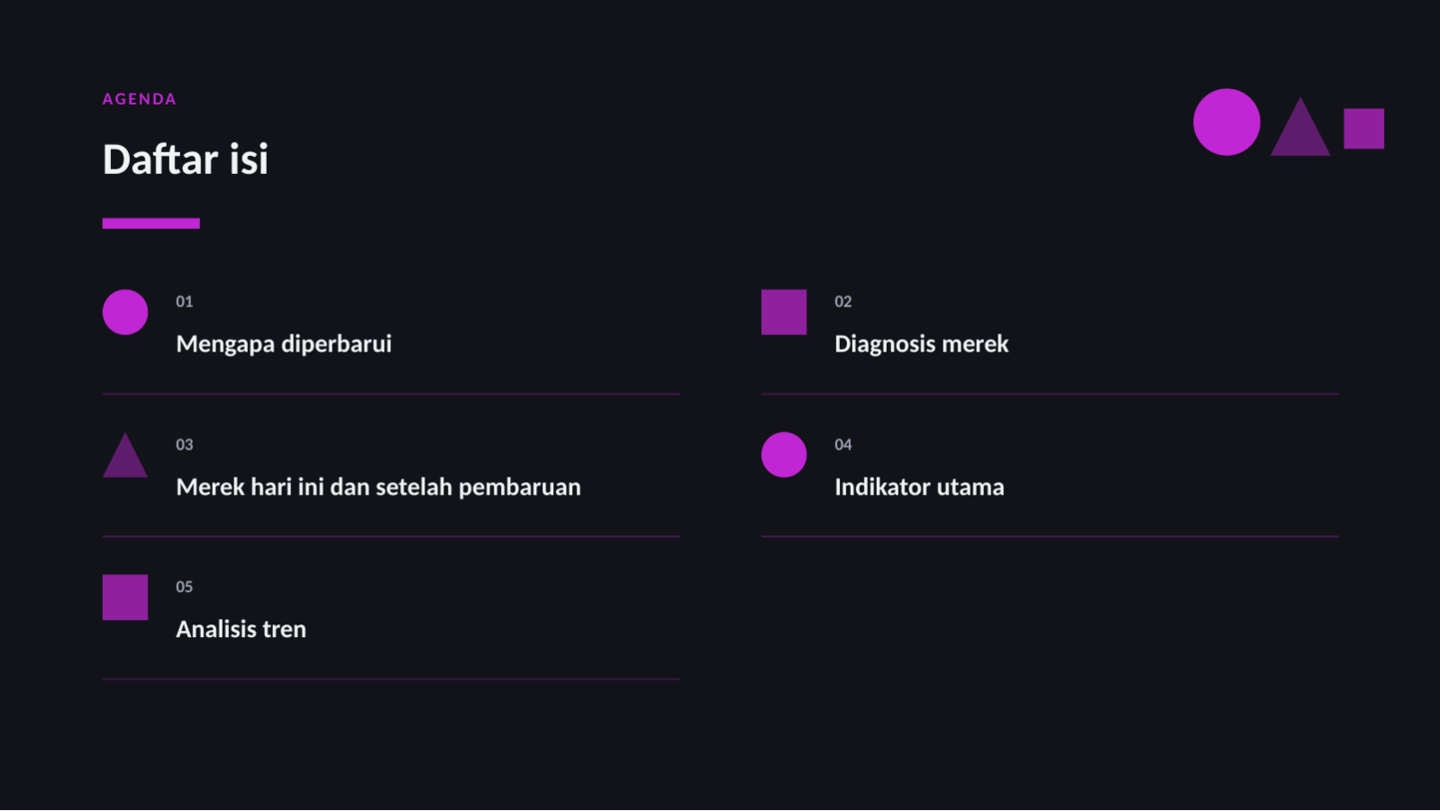 Slide 2 — Proposal pembaruan merek