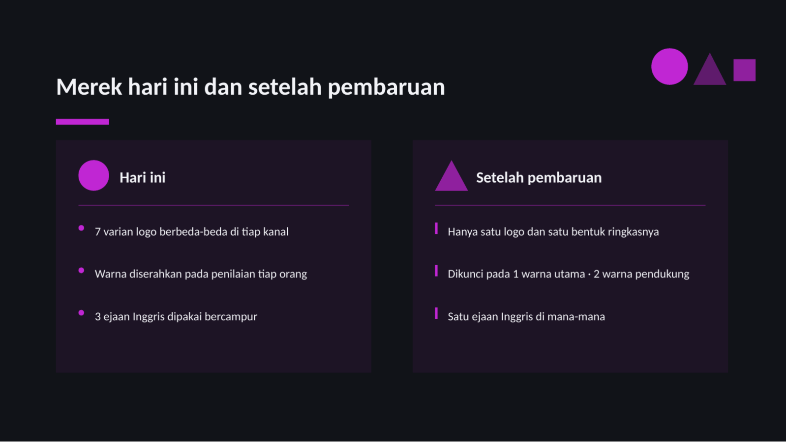 Slide 7 — Proposal pembaruan merek