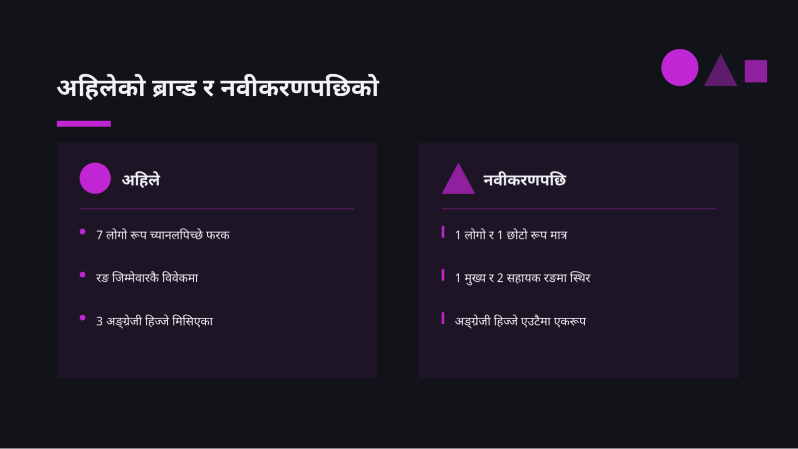 स्लाइड 7 — ब्रान्ड नवीकरण प्रस्ताव