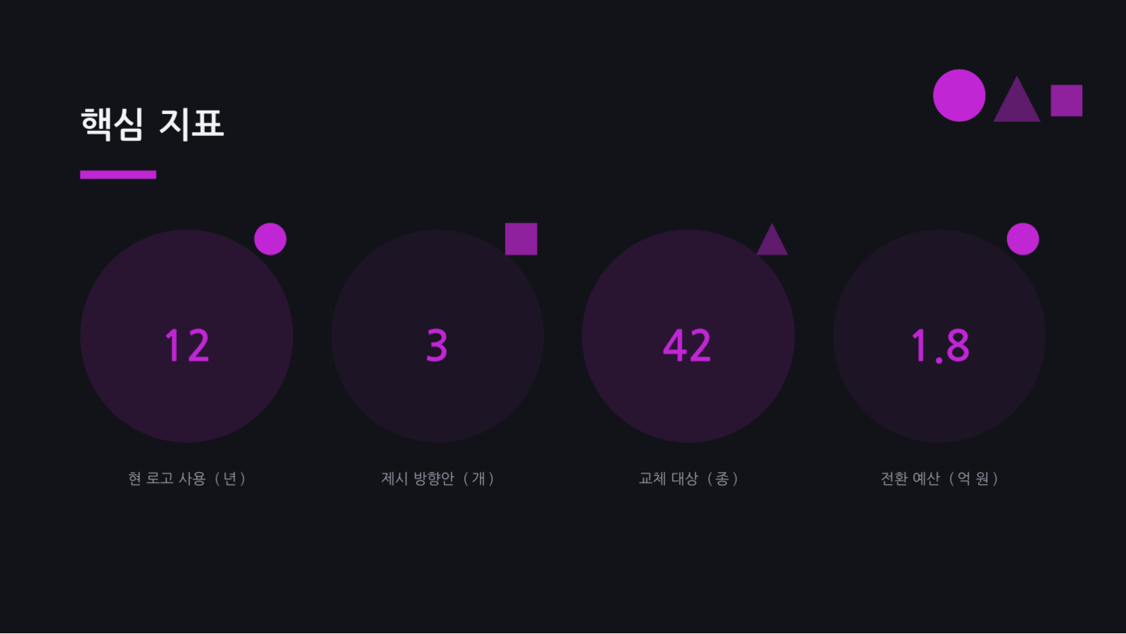 슬라이드 8 — 브랜드 리뉴얼 제안