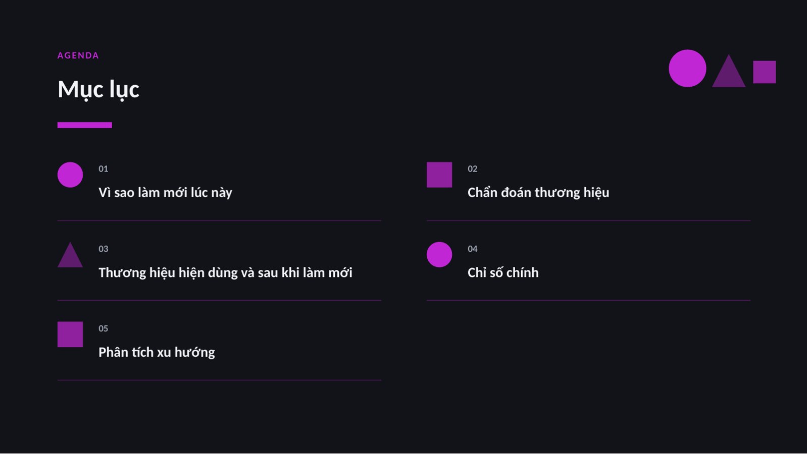 Trang chiếu 2 — Đề xuất làm mới thương hiệu
