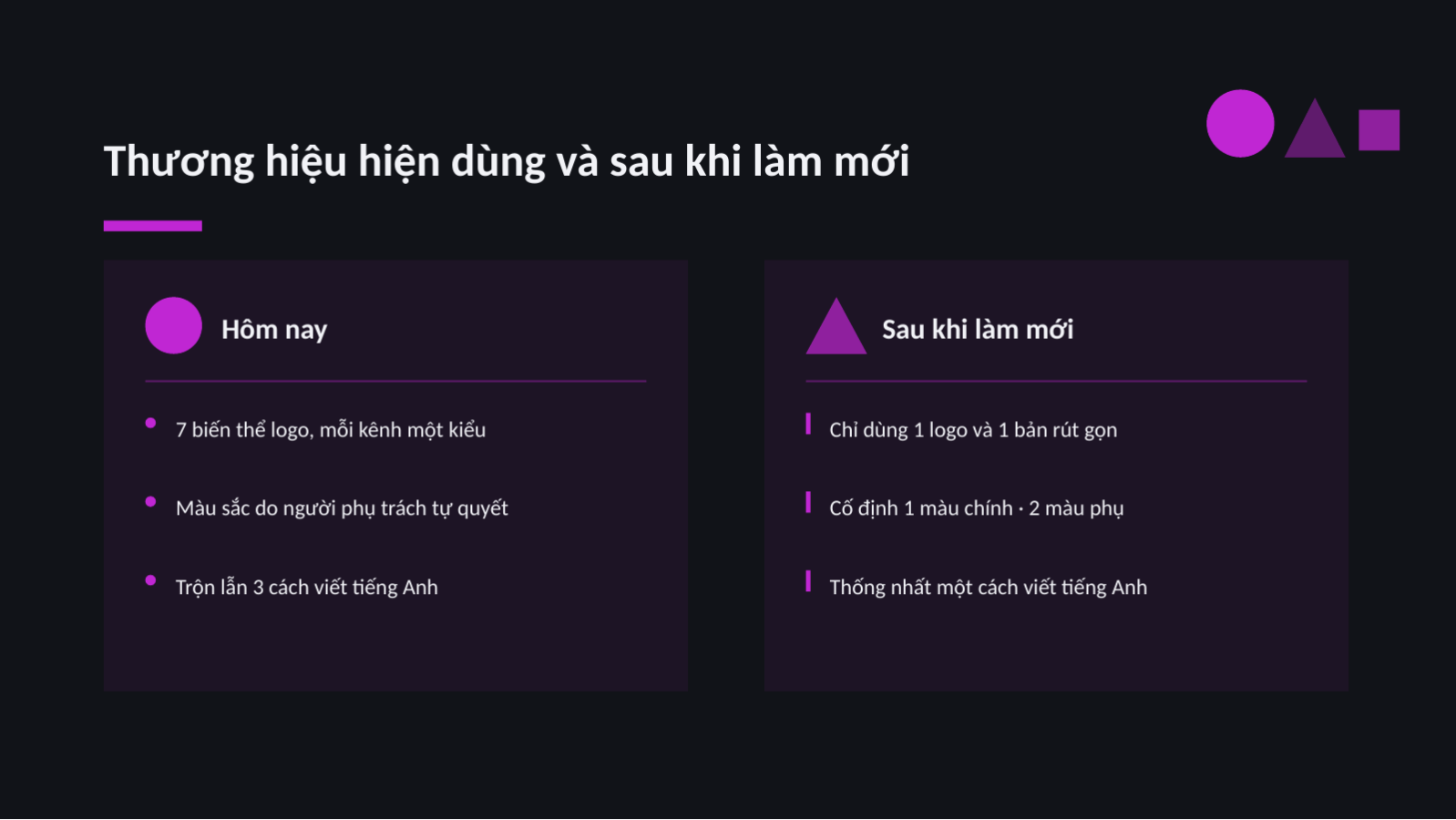 Trang chiếu 7 — Đề xuất làm mới thương hiệu